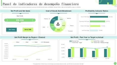 Las Mejores Plantillas De Paneles De Indicadores Con Muestras Y Ejemplos