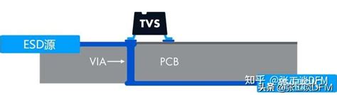 什么是esd？如何防止esd一文总结，6种esd保护电路pcb 布局 知乎