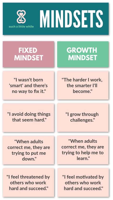 37 Growth Mindset Quotes For Kids To Spark Resilience Such A Little