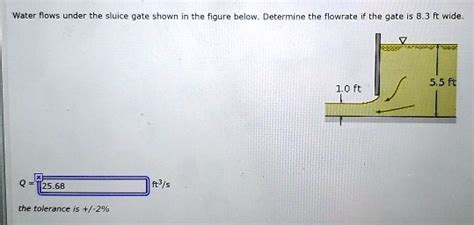 SOLVED Water Flows Under The Sluice Gate Shown In The Figure Below