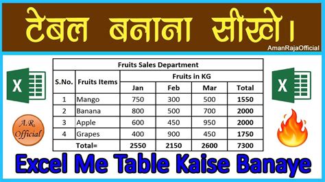 Excel Me Table Kaise Banaye I Excel Me Table Kaise Banate Hain I Aman