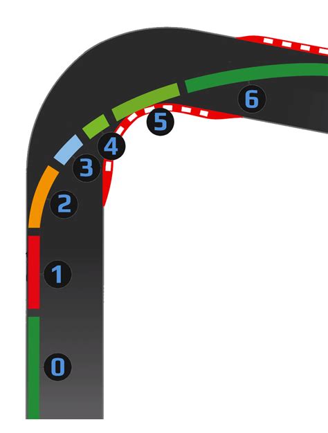 Le Fasi Di Una Curva Setupwiki Simracing Setup Guide