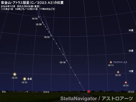 彗星はどこに見える？ 【特集】紫金山・アトラス彗星（c2023 A3） アストロアーツ