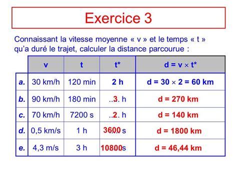 Calcul Vitesse Moyenne Maelynn Fr