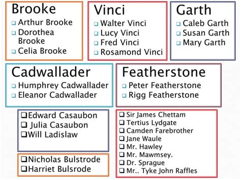 Paper 6 The Victorian Age - Characters of Middlemarch | PPT