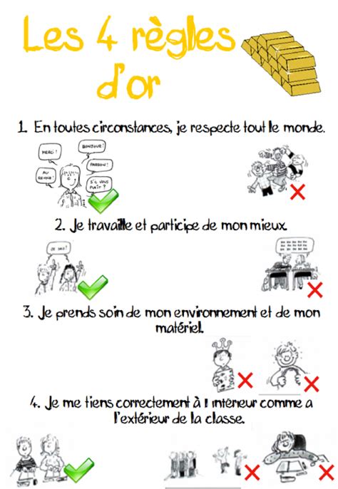 Règles D Or Four Rules In French For Encouraging Appropriate Classroom Behavior And