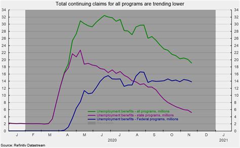 Weekly Initial Claims For Unemployment Benefits Jump To An Eleven Week High Activist Post