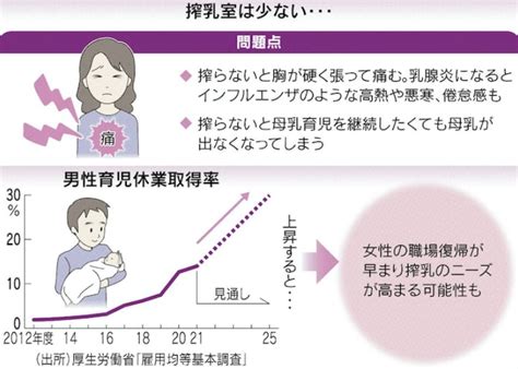 職場での搾乳室の必要性 吉村やすのり 生命の環境研究所