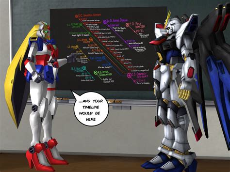 Gundam Timeline Explained By Ryuaensland On Deviantart