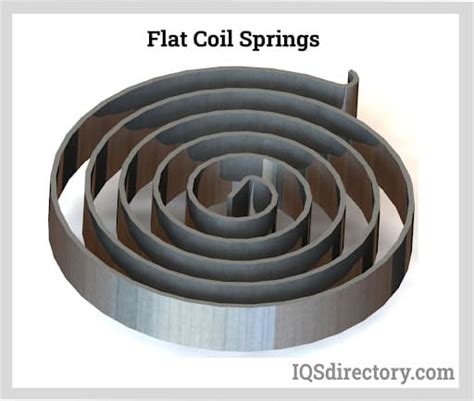 Flat Spring Manufacturers | Flat Spring Suppliers