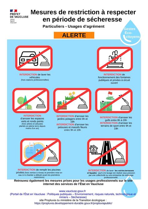 Sécheresse Mesures de restriction de l usage de l eau Communauté de