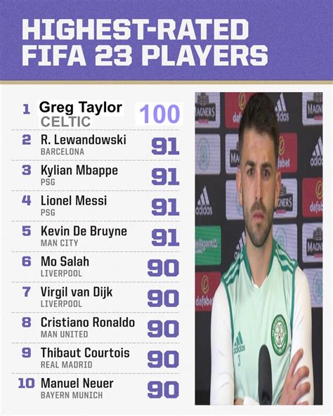 Fifa 23s Highest Rated Players Announced First Ever 100 Rating R