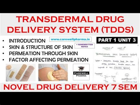 Transdermal Drug Delivery System Part 1 Unit 3 NDDS 7th Sem