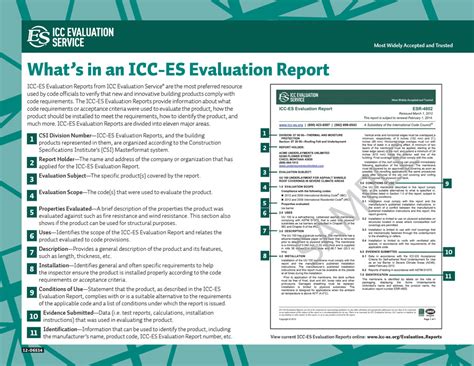 International Code Council Evaluation Service A Powerful Tool For Code