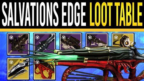 Destiny 2 SALVATION S EDGE LOOT TABLE Raid EXOTIC All Weapon Rolls