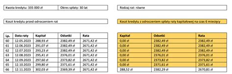 Harmonogram Sp Aty Kredytu Hipotecznego Rynekpierwotny Pl