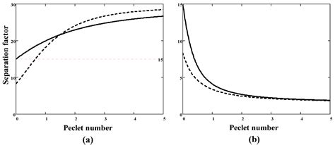 Membranes Free Full Text Mixed Gas Selectivity Based On Pure Gas