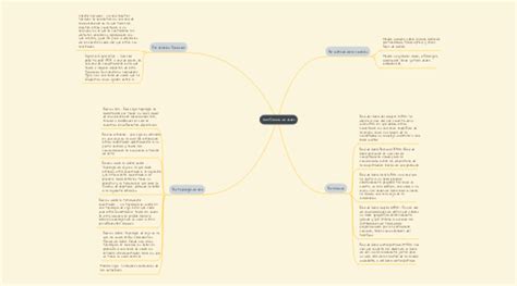 Clasificaci N De Redes Mindmeister Mapa Mental