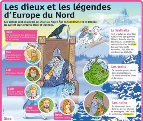 Educational infographic Fiche exposés Les dieux et les légendes d