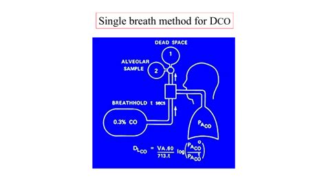 Single Breath Method For Determing Diffusion Capacity Of Co