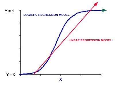 Regresi Logistik Statistik Dan Ekonometrik