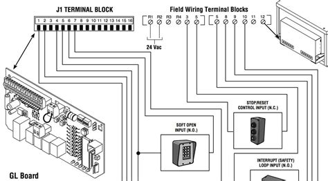 How to Install and Wire a Gate Opener: Step-by-Step Wiring Diagram Guide