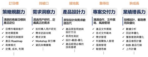 那些我不相信的事：2020產品經理課程與實戰營的五個覆盤，與2021的規劃 商業思維學院