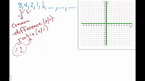 SOLVED The First Five Terms Of An Arithmetic Sequence Are Given Find