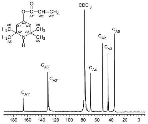 Ftir Spectra Of A Tetramethyl Piperidinol And B Atp