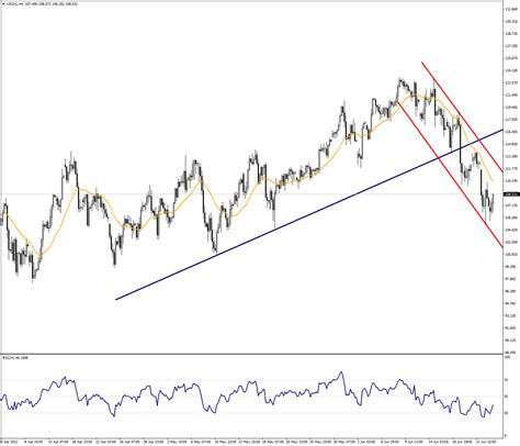 Ukoil Recession Concerns In Brent Petroleum Keep Pricing Analysis