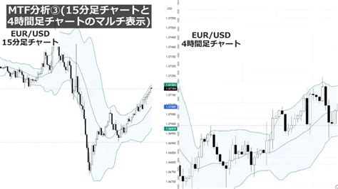 ボリンジャーバンドの最強設定とは？5つのおすすめfx手法も詳しく解説 Priceaction Fx Trader エイクの為替ブログ