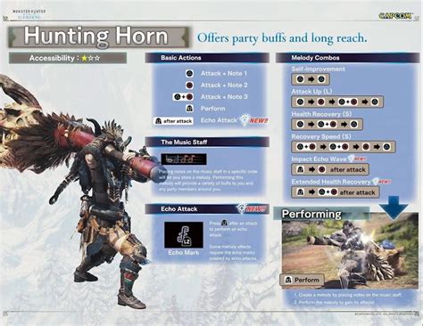 MHW ICEBORNE All Weapons New Combo Control Scheme OFFICIAL 3