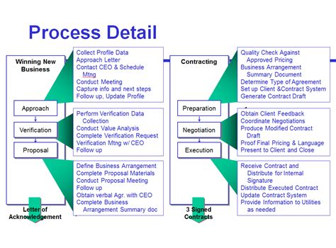 Process Map Template Google Docs