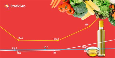 Consumer Price Index Cpi Definition Calculation And Limitations