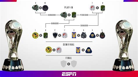 Apertura 2023 Semifinals: América vs. Atlético de San Luis and Tigres ...