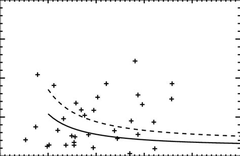 Speed Of X Ray Plasma Ejections And Coronal Alfv N Speed Solid Line