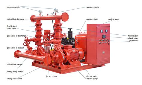 Fire Pump Set Fire Fighting Pump Set Fire Fighting Water Pump Set