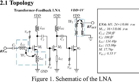 Figure 1 From A 69 5 79 GHz Low Noise Amplifier In 65 Nm CMOS Employing