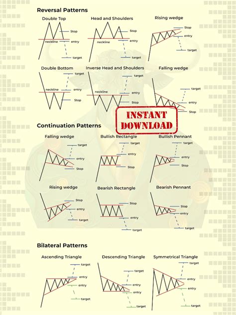 11 Chart Pattern Cheat Sheet Bundle For Trading Chart Pattern Poster