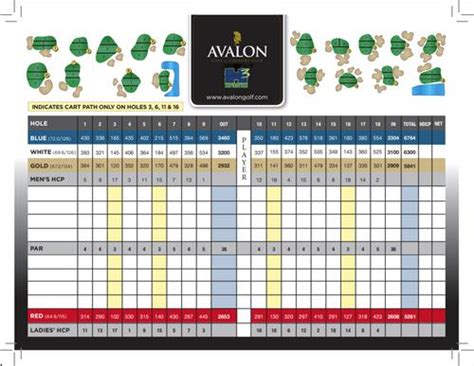 Avalon Golf & Country Club - Course Profile | Course Database