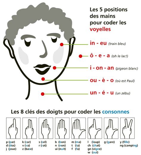 Aqepa Démystifier La Langue Parlée Complétée Pour Mieux Comprendre