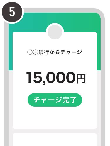 Paypay残高にチャージする キャッシュレス決済のpaypay（ペイペイ）