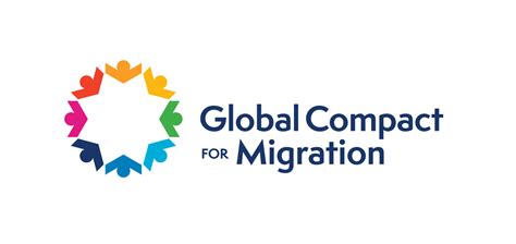 Global Compact Migration