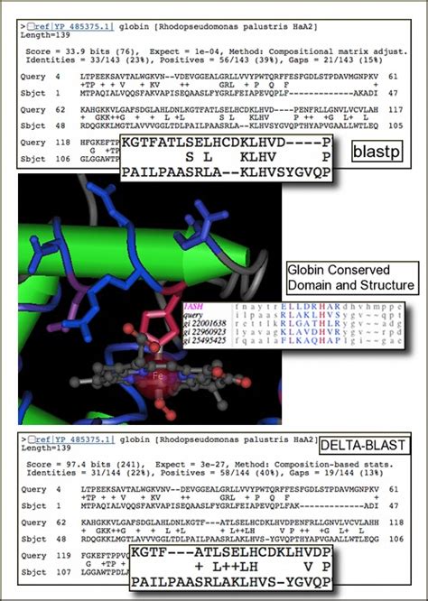 Figure Figure 3 Comparison Of Standard NCBI News NCBI Bookshelf