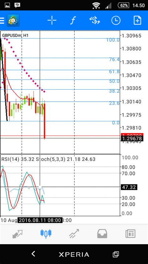 Cara Membaca Indikator Rsi Untuk Trading Forex Sahabat Trader