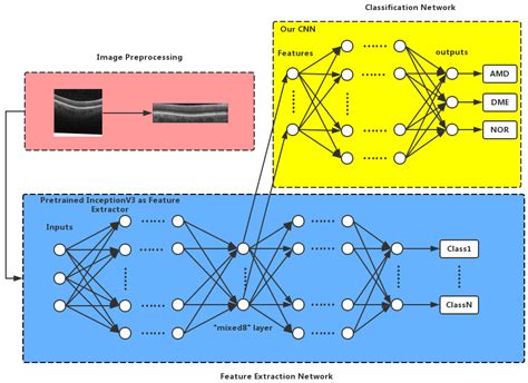 Algorithms Free Full Text Efficient Deep Learning Based Automated