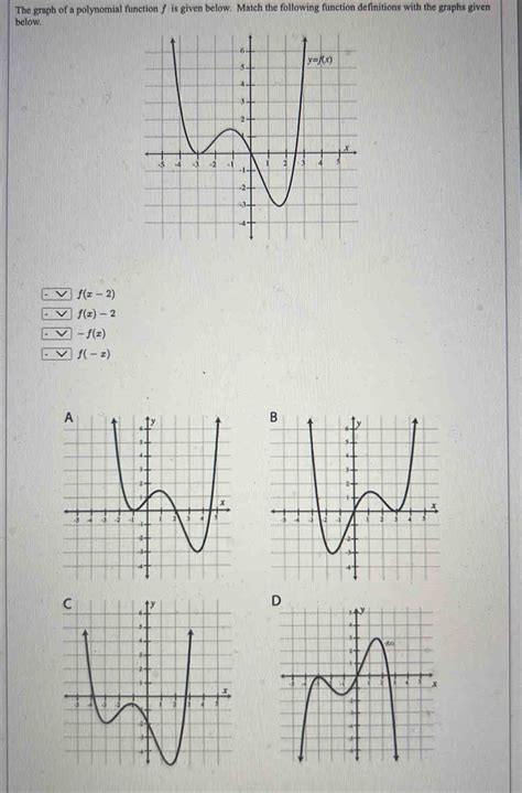 Solved The Graph Of A Polynomial Function F Is Given Below Match The