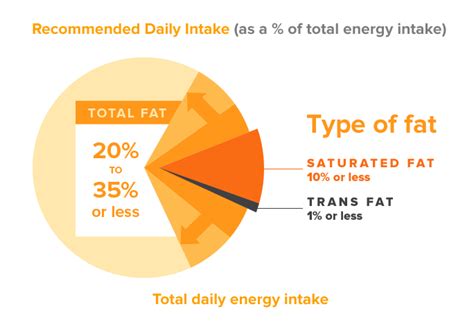 Calories Per Gram Of Fat Proteins And Carbohydrates New Health Advisor