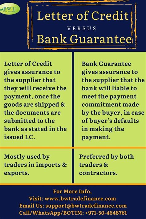 Infographic Letter Of Credit Vs Bank Guarantee PDF