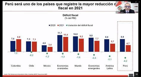 Fmi Concluyó Su Misión En Perú Esto Advierte El Fondo Sobre El